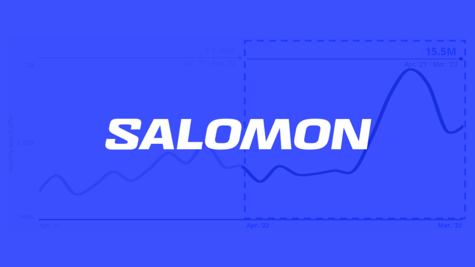 How Salomon's Facebook Engagement Rate Outperformed Competitors by 7X