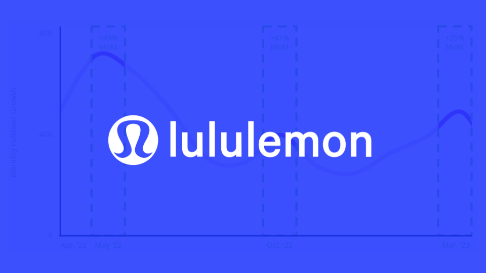 How lululemon Gained +456K Instagram Followers in 1 Year