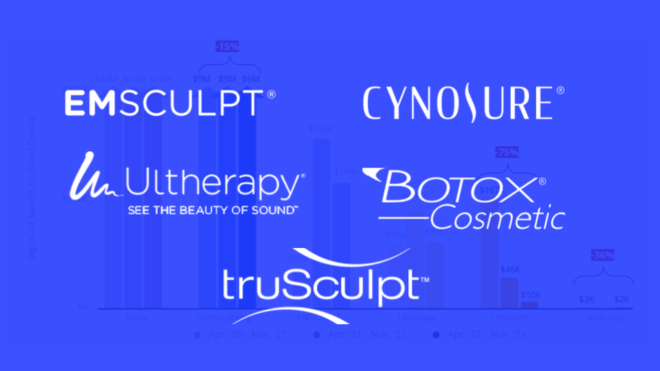 Top Digital Advertising Channels for Body Aesthetic Brands in 2023