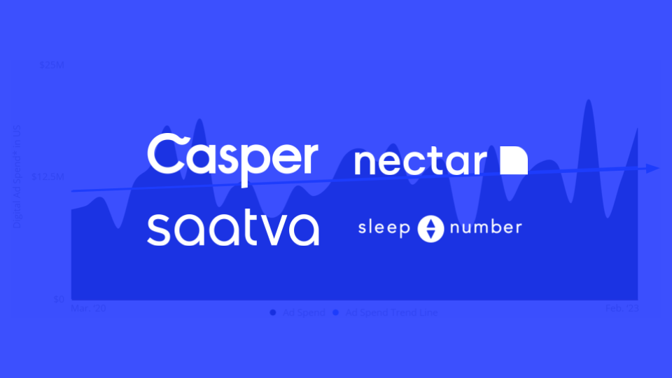 Top Digital Advertising Channels for Mattress Brands in 2023