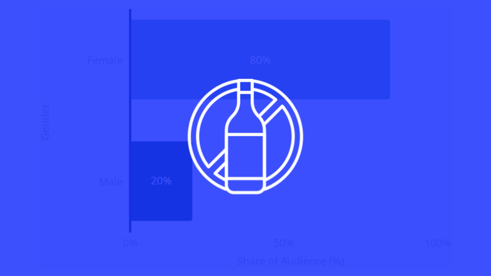 Everything You Need to Know About the Non-Alcoholic Wine Drinker Audience