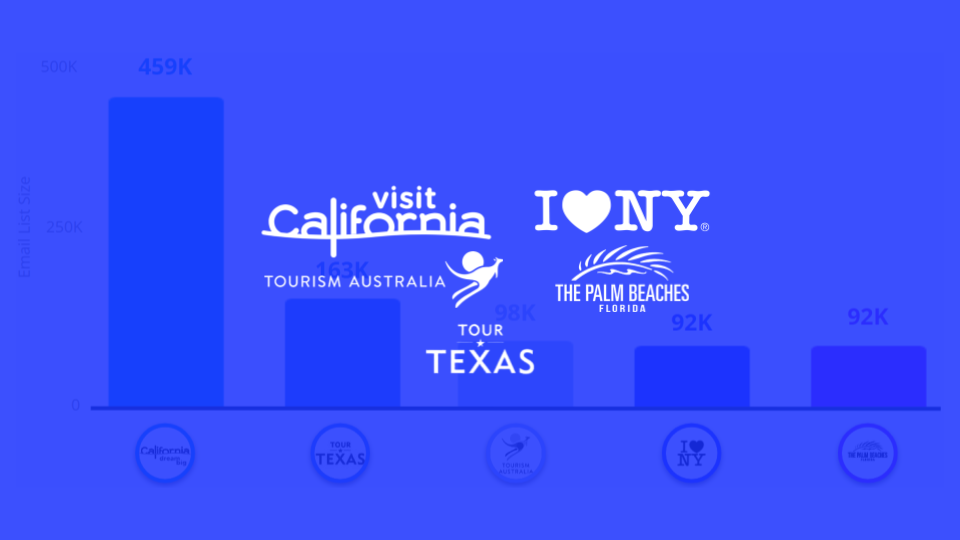 Email Marketing Benchmarks for Tourism Brands Between Feb. ‘21 - Jan. ‘23