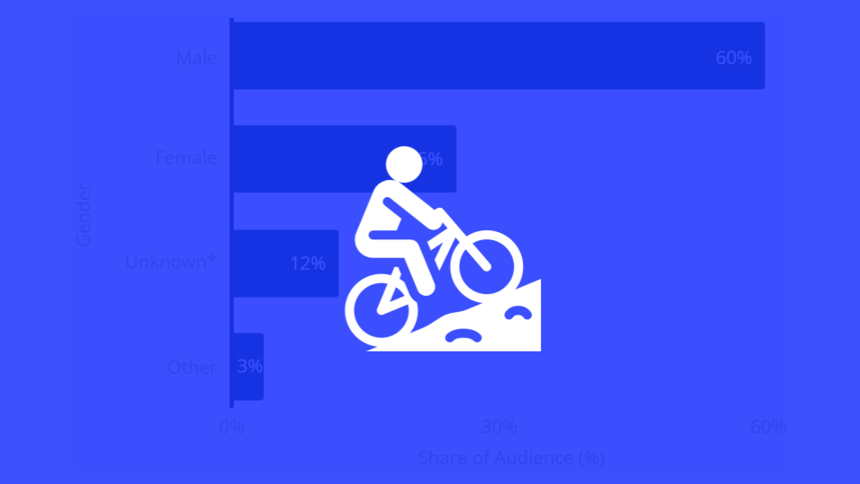 Everything You Need to Know About the Canadian Biking Audience