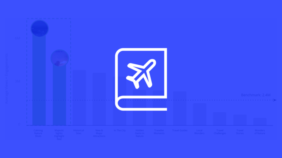 Social Content Opportunities for the Travel Audience on TikTok in Q1 2023