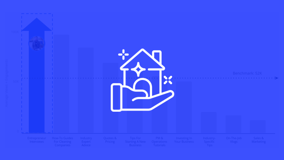 Social Content Opportunities for the Small Home Service Business Owner Audience on YouTube in Q2 2023