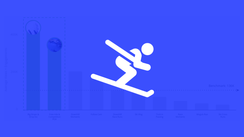 Social Content Opportunities for the Ski Audience on Facebook in Q1 2023