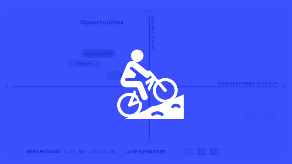 Web Content Opportunities For the Mountain Bike Audience in Q1 2023