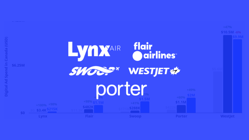 Top Digital Advertising Channels for Canadian Budget Airline Brands in 2020-2022
