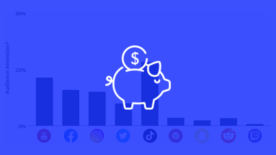The Best (and Worst) Social Channels to Reach the Financial Services Audience in Q1 2023