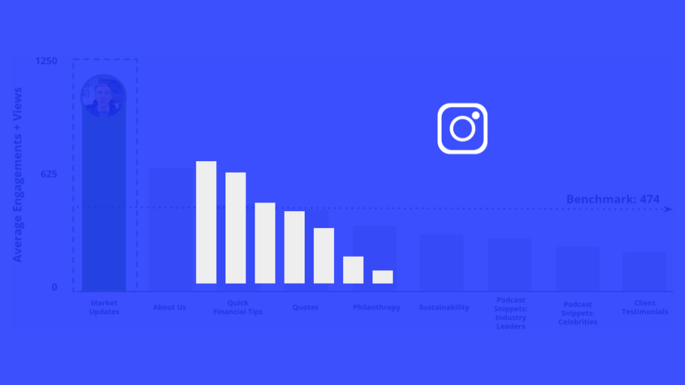 Instagram High-Net-Worth Investment & Professional Services Content Opportunity Analysis™ Q4 2022