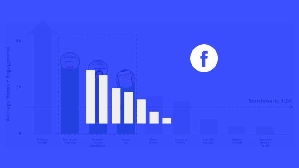Facebook High-Net-Worth Investment Content & Professional Services Opportunity Analysis™ Q4 2022