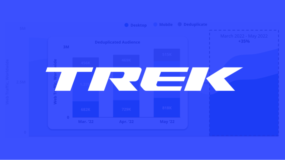 Trek Picked Their Perfect Line: How Aligning Search Intent to Device Generated 58% of Traffic from Organic Search