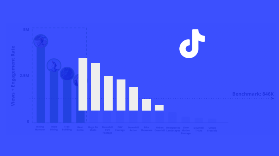 TikTok Mountain Biking Content Opportunity Analysis™ Q2 2022
