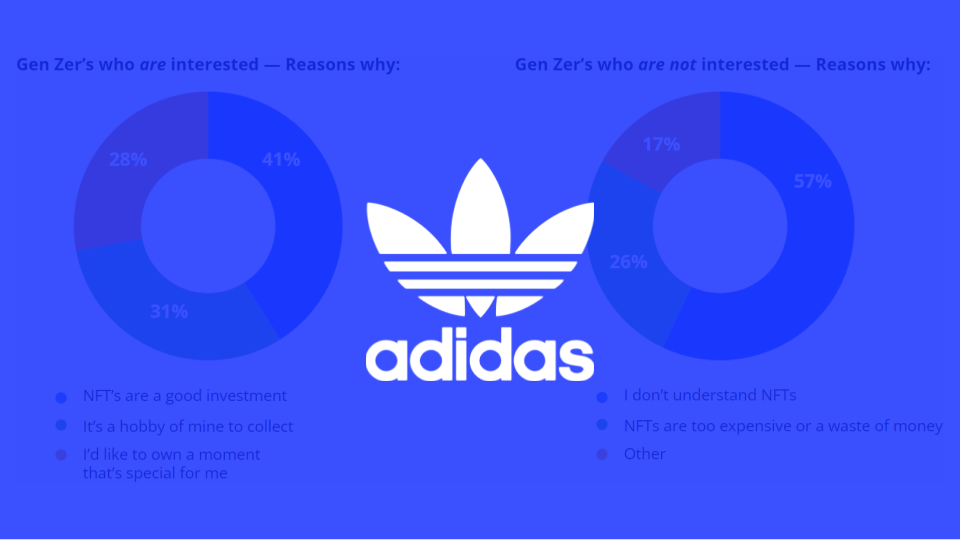 How Adidas Launched its NFT Collection Generating $23M in Just One Day
