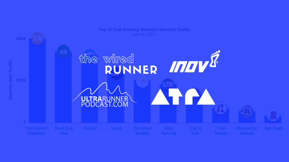 How Trail Running Social Properties Generated 45M Video Views in 2021