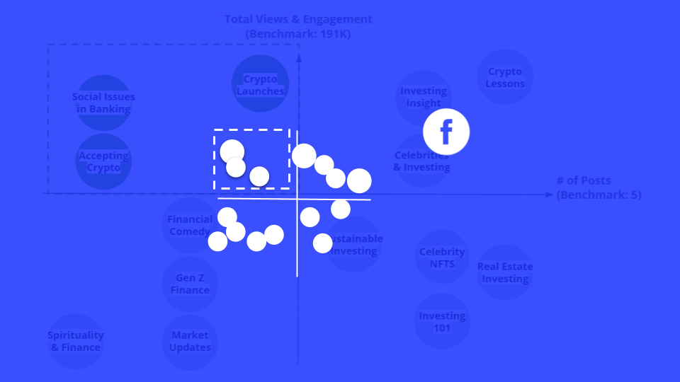 Facebook Financial Services Content Opportunity Analysis™ Q1 2022