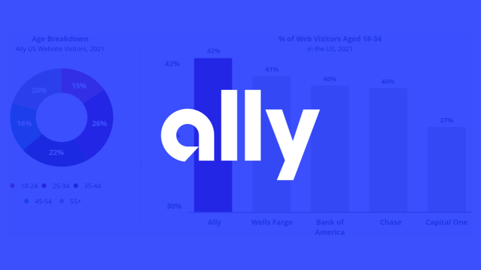 Increasing Account Sign Ups by 320% Through Gamification