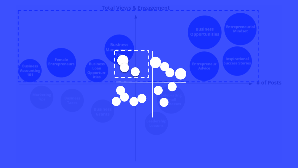 Content Opportunity Quadrants™ Entrepreneurs & Small Business Owners 2021