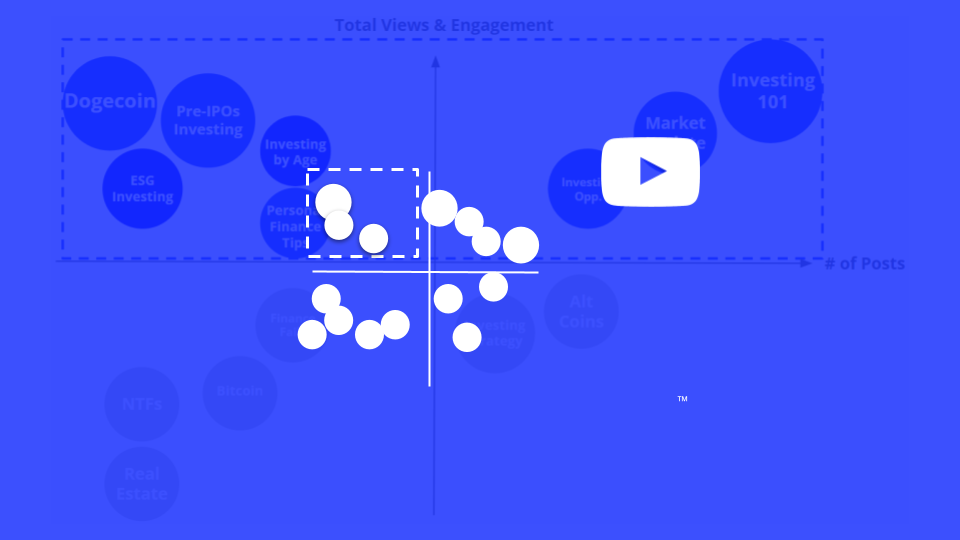 YouTube Financial Services Content Opportunity Quadrants™ Q4 2021
