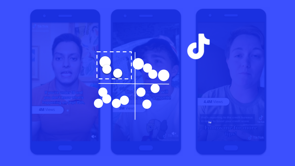 TikTok Financial Services Content Opportunity Quadrants™ Q4 2021