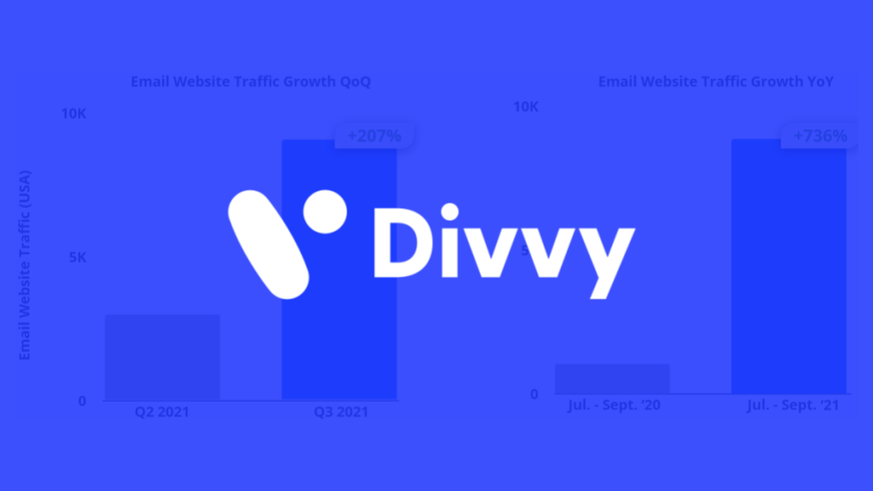 Increasing Email Web Traffic by +736% YoY with Audience Segmentation