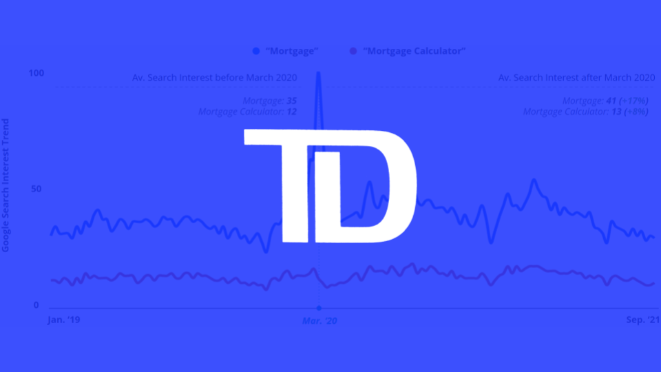 How TD "Doubled Traffic" to its Mortgage Assessment Tool Page