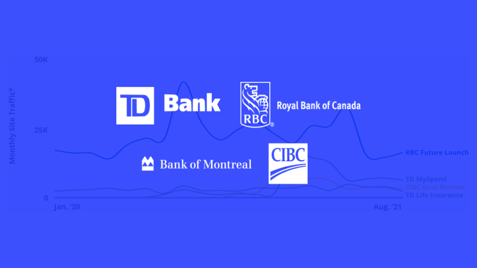 How Online Financial Tools Generated Over 650K Site Visits