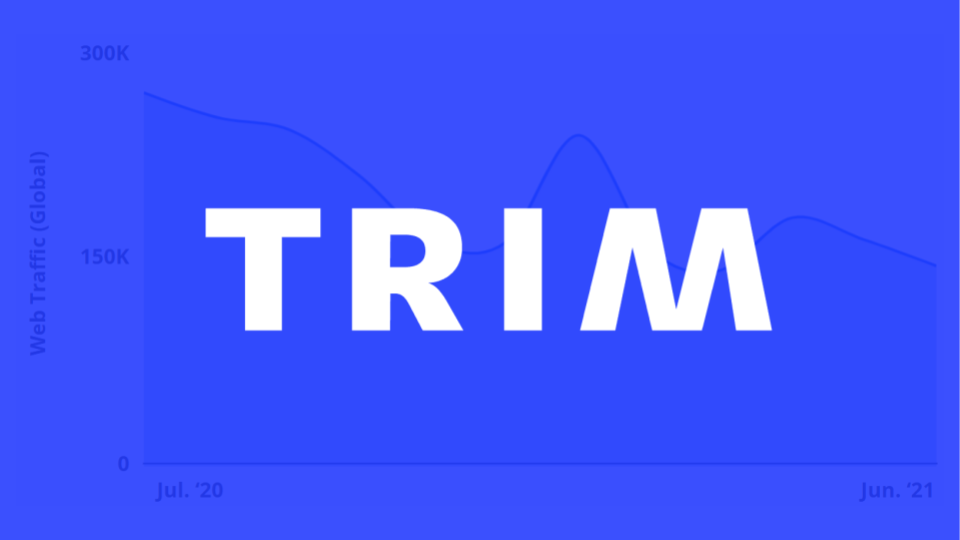 How Trim Increased Email Traffic +68% YoY