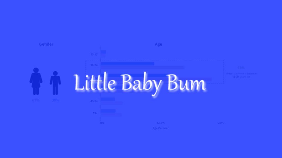 Deep Dive Into Little Baby Bum’s Digital Strategy