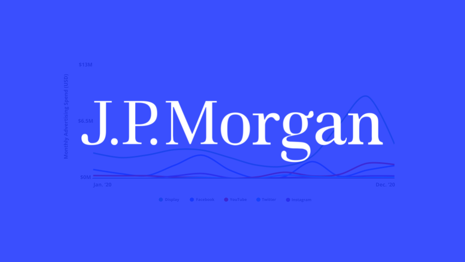 Promoting Asset Management With Display Ads
