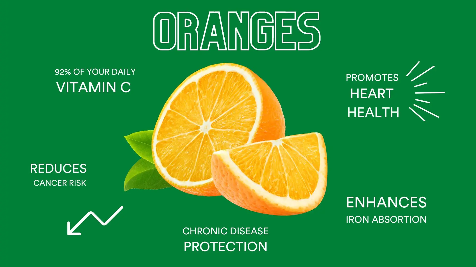 Oranges and their benefits.