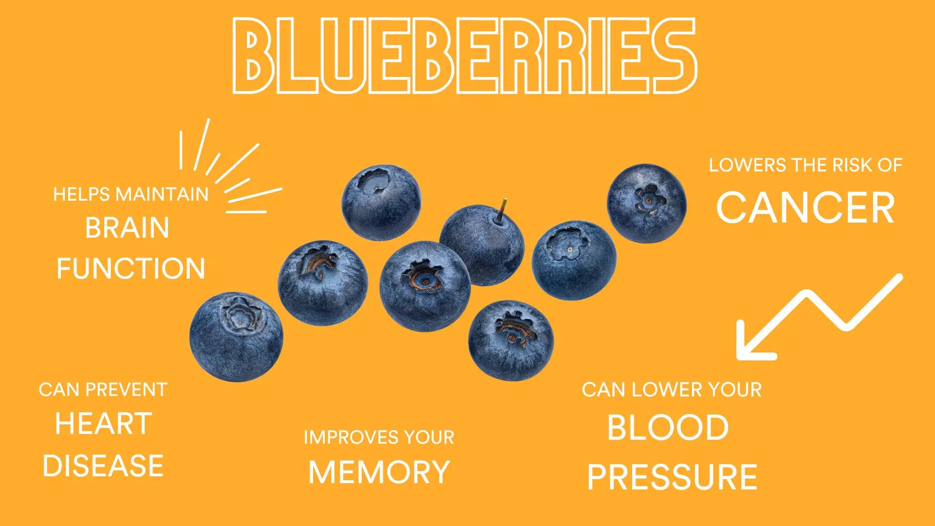 Blueberries and their benefits.