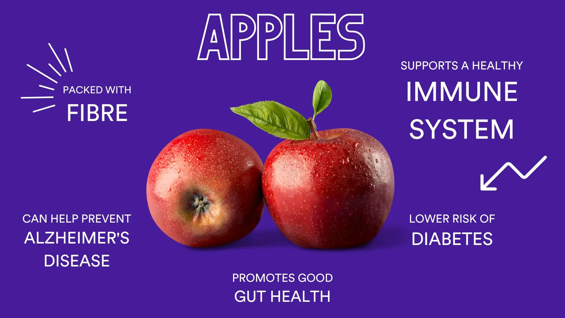 Apples and their benefits.