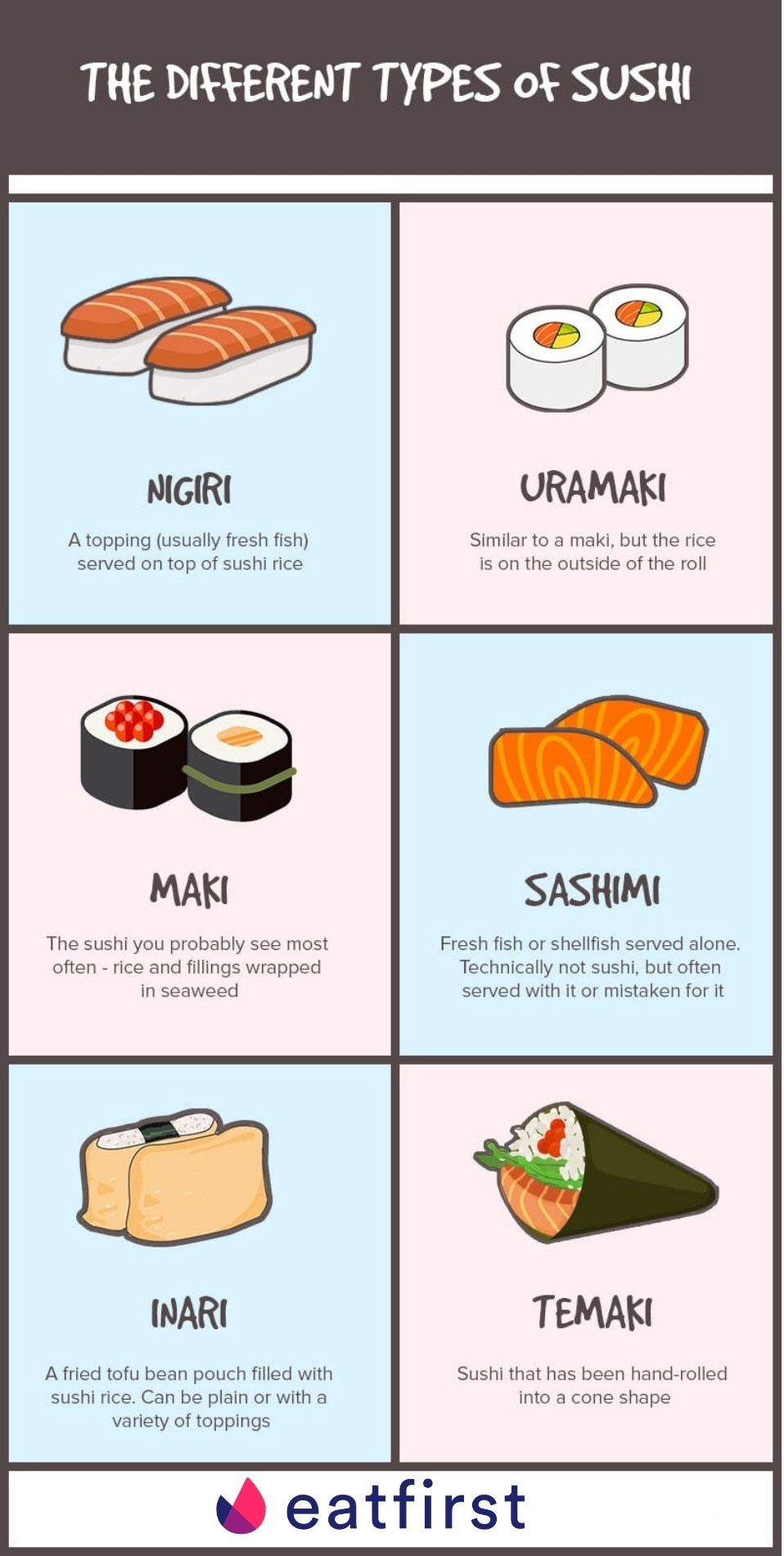 The Different Types of Sushi 