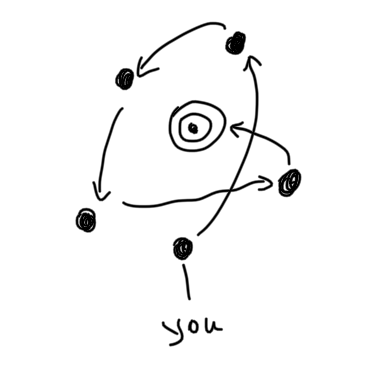 Looking at your leadership code