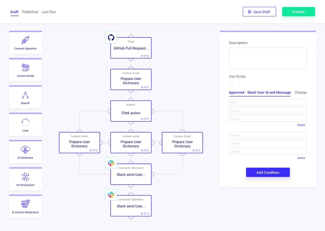 PandaFlow NetSuite Integrations Platform