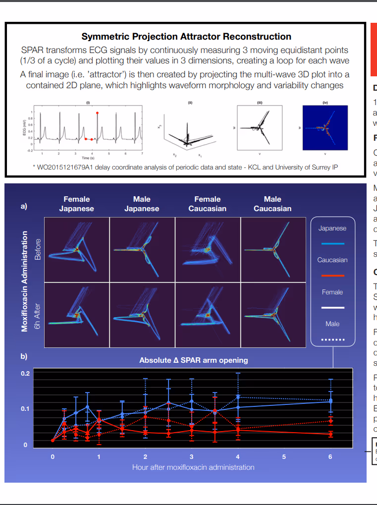 Advanced Waveform Analysis of ECG Signals to Characterize Cardiac Drug Safety Between Caucasian & Japanese Volunteers - Poster 077