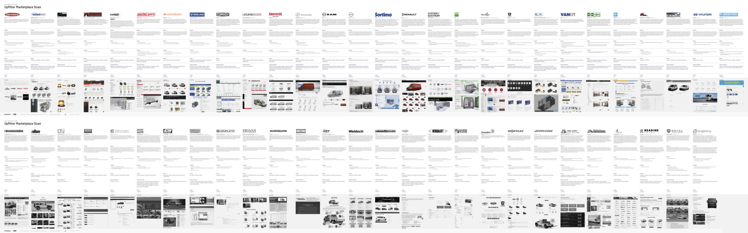 A large table of competitors and their details