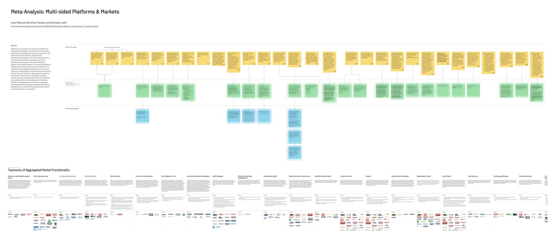 A largescroll showing sticky notes and a table of text