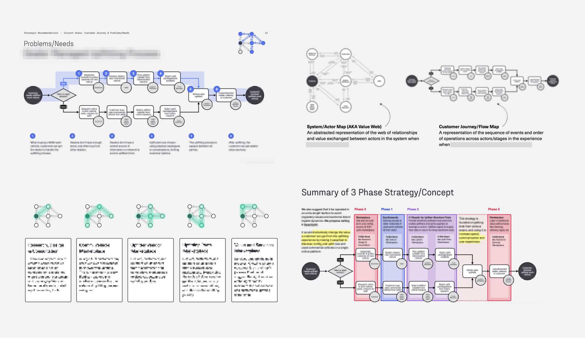 A excerpt from the strategy doc showing diagrams and marketplace dynamics