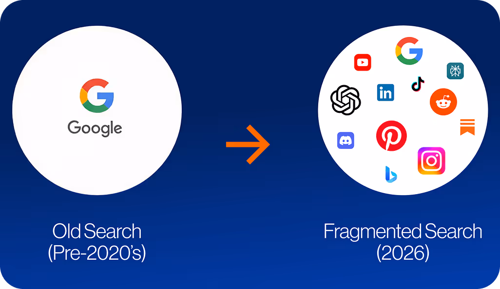 Two circles with different logos on them.