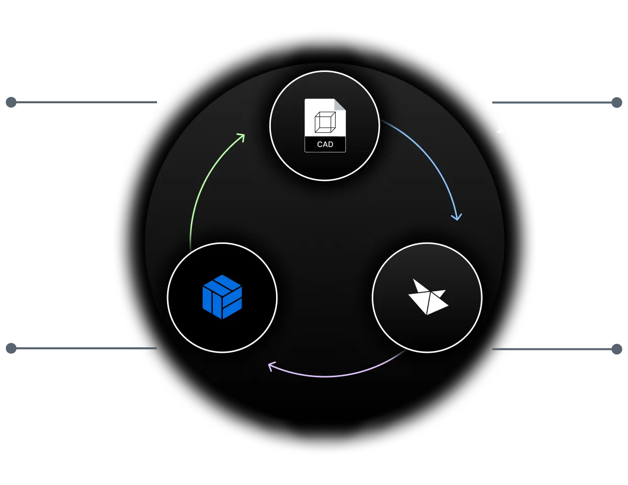 Activity overview