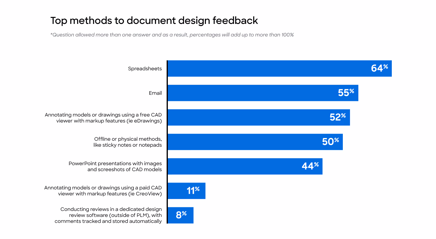 feedback overview
