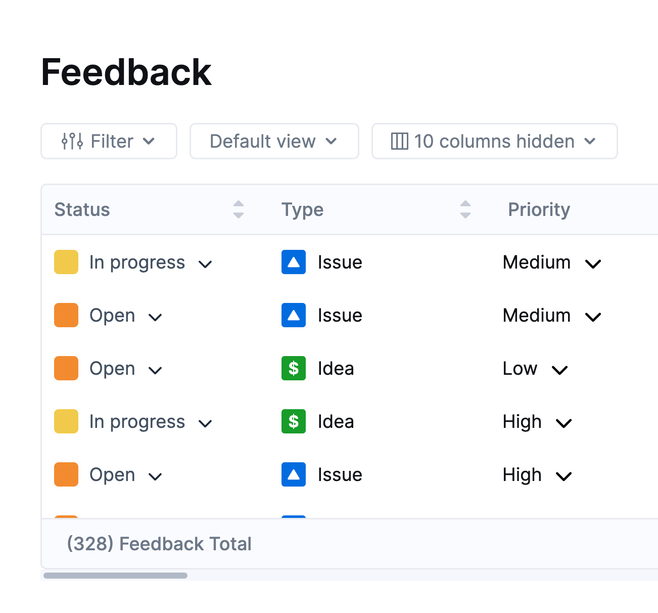 Activity overview