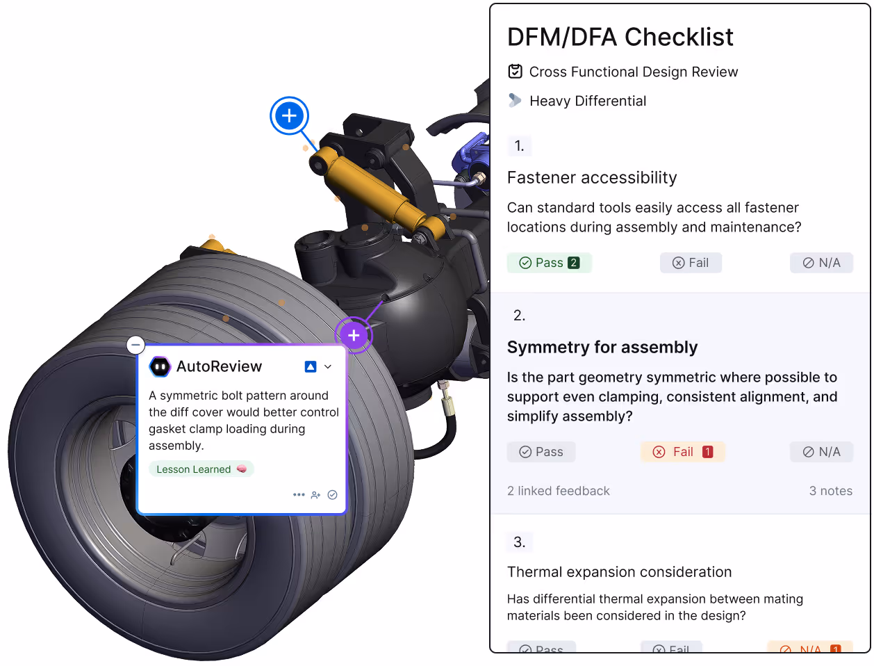 Activity overview