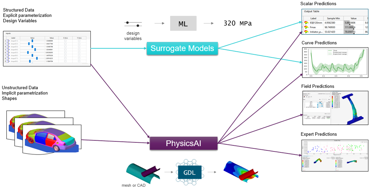 Altair PhysicsAI interface screenshot