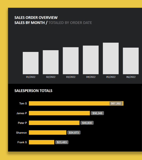 Microsoft Business Central Power BI Report