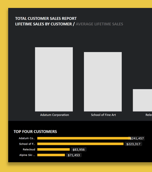 Power BI Report Designs Template Files
