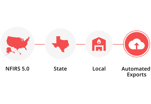 Federal Fire & EMS Software | Fire Software for Federal Agencies