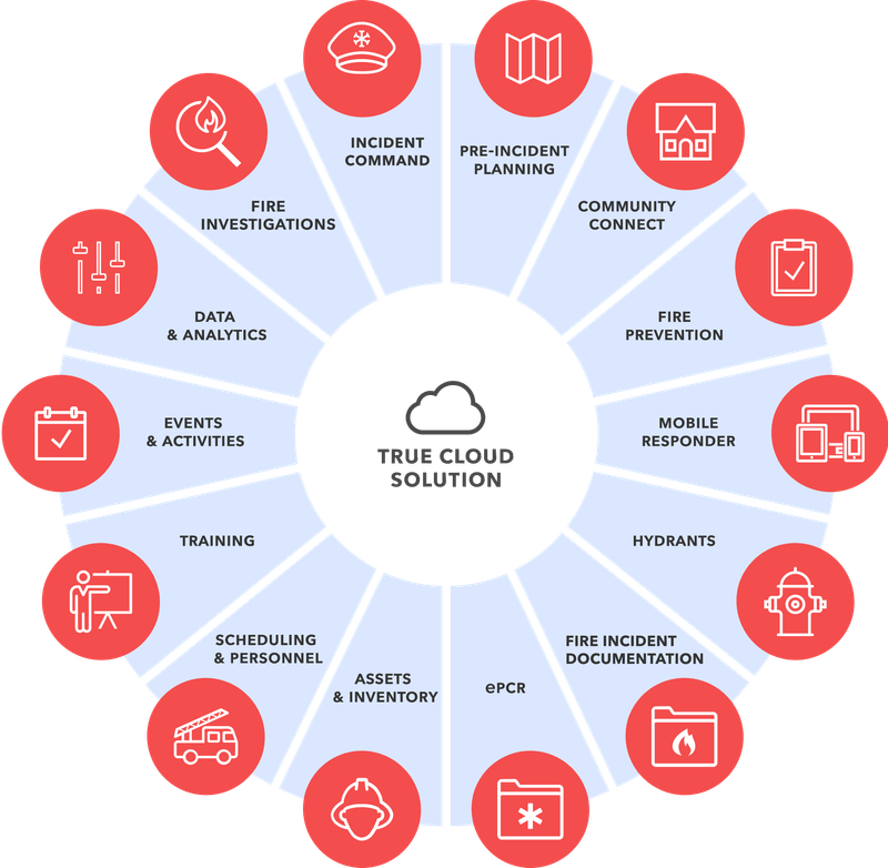 Fire Department Software | Fire Station Management Software